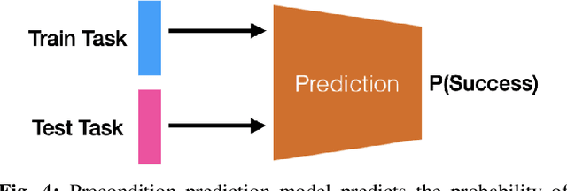 Figure 4 for Synergistic Scheduling of Learning and Allocation of Tasks in Human-Robot Teams