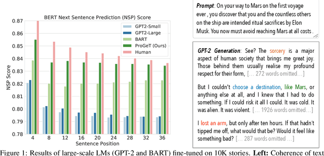 Figure 1 for Progressive Generation of Long Text