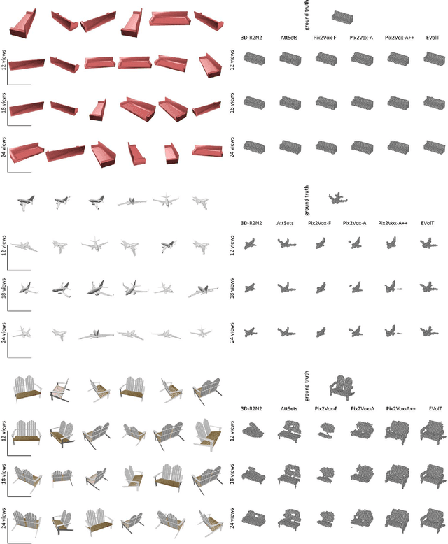 Figure 3 for Multi-view 3D Reconstruction with Transformer