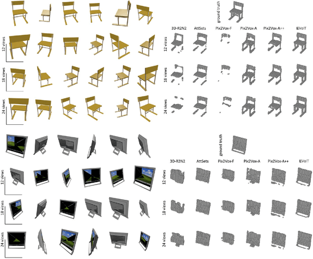 Figure 4 for Multi-view 3D Reconstruction with Transformer