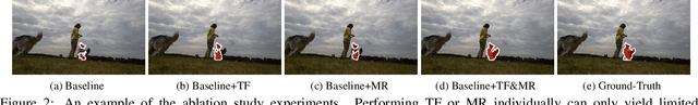 Figure 3 for CNN in MRF: Video Object Segmentation via Inference in A CNN-Based Higher-Order Spatio-Temporal MRF