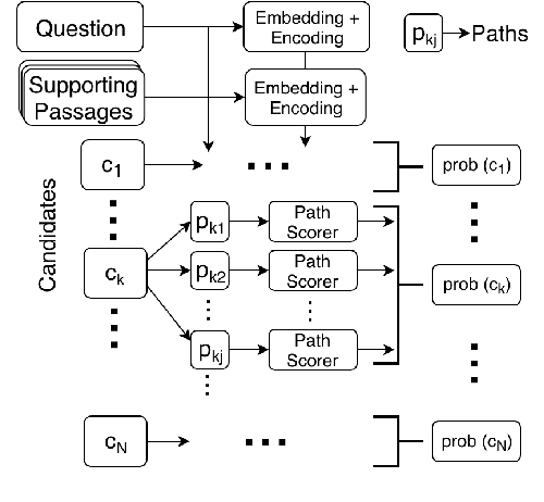 Figure 3 for Exploiting Explicit Paths for Multi-hop Reading Comprehension