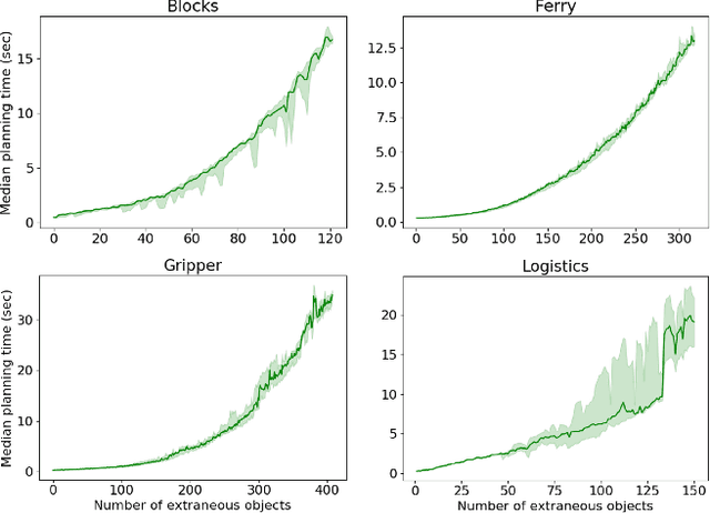 Figure 1 for Planning with Learned Object Importance in Large Problem Instances using Graph Neural Networks