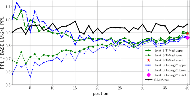 Figure 2 for Energy-Based Models for Text