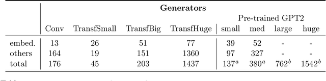 Figure 3 for Energy-Based Models for Text