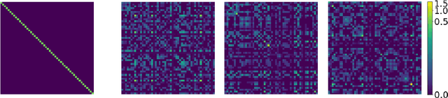 Figure 3 for The Ridgelet Prior: A Covariance Function Approach to Prior Specification for Bayesian Neural Networks