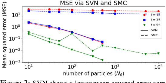 Figure 3 for Stein Variational Online Changepoint Detection with Applications to Hawkes Processes and Neural Networks