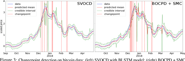 Figure 4 for Stein Variational Online Changepoint Detection with Applications to Hawkes Processes and Neural Networks