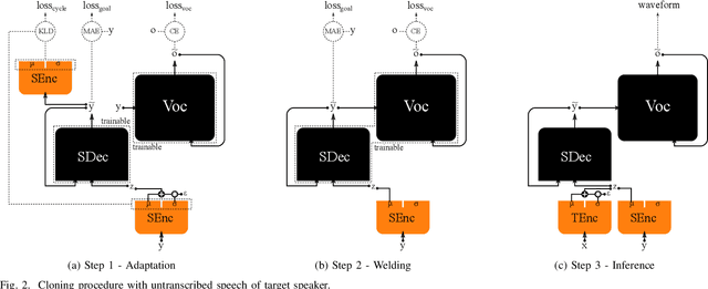 Figure 2 for NAUTILUS: a Versatile Voice Cloning System