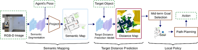 Figure 2 for Navigating to Objects in Unseen Environments by Distance Prediction
