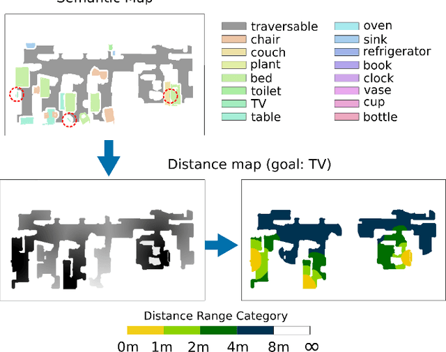 Figure 3 for Navigating to Objects in Unseen Environments by Distance Prediction