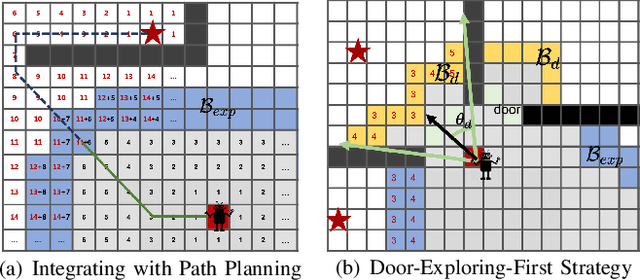 Figure 4 for Navigating to Objects in Unseen Environments by Distance Prediction