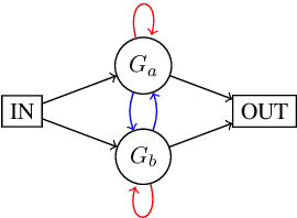 Figure 1 for CTL++: Evaluating Generalization on Never-Seen Compositional Patterns of Known Functions, and Compatibility of Neural Representations