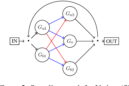 Figure 3 for CTL++: Evaluating Generalization on Never-Seen Compositional Patterns of Known Functions, and Compatibility of Neural Representations