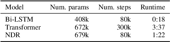 Figure 4 for CTL++: Evaluating Generalization on Never-Seen Compositional Patterns of Known Functions, and Compatibility of Neural Representations