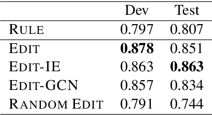 Figure 3 for A Neural Edge-Editing Approach for Document-Level Relation Graph Extraction