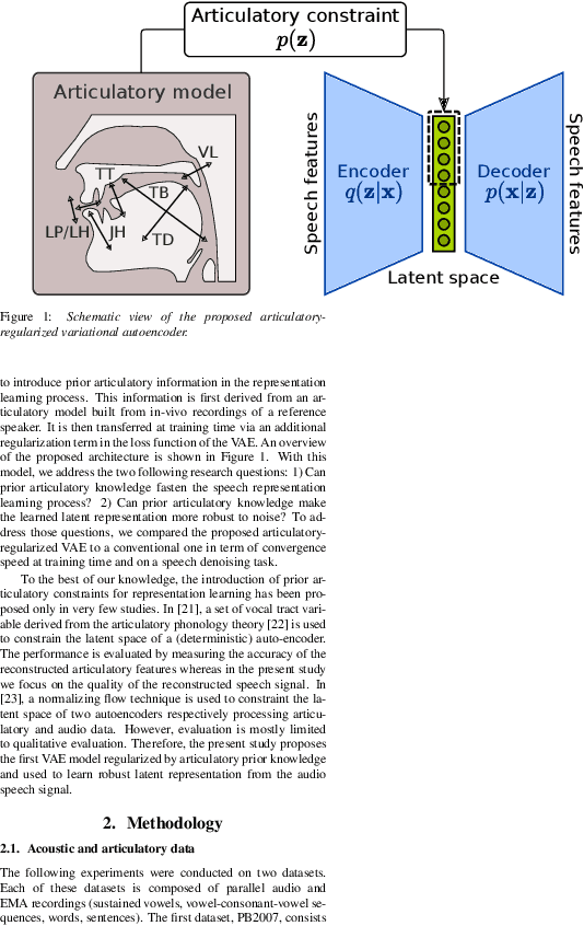 Figure 1 for Learning robust speech representation with an articulatory-regularized variational autoencoder