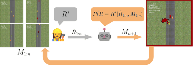 Figure 1 for Assisted Robust Reward Design