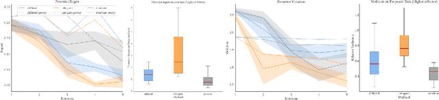 Figure 3 for Assisted Robust Reward Design