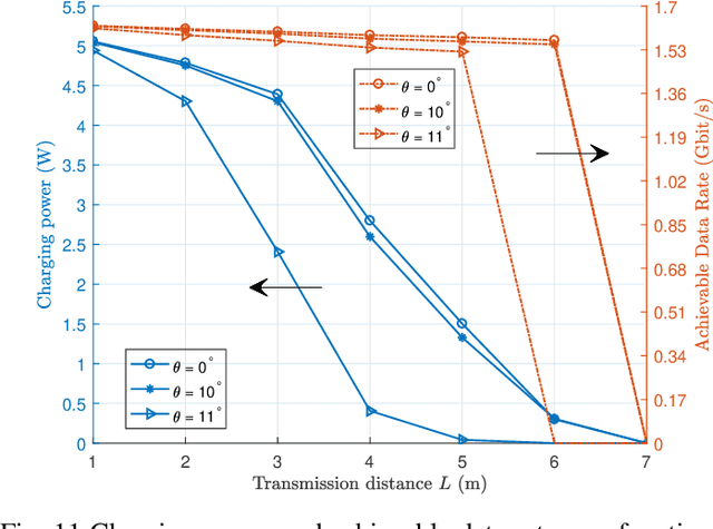 Figure 3 for Mobility-Enhanced Simultaneous Lightwave Information and Power Transfer