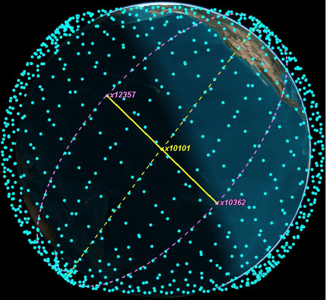 Figure 1 for Laser Inter-Satellite Links in a Starlink Constellation