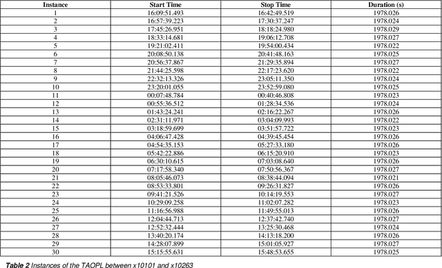 Figure 3 for Laser Inter-Satellite Links in a Starlink Constellation