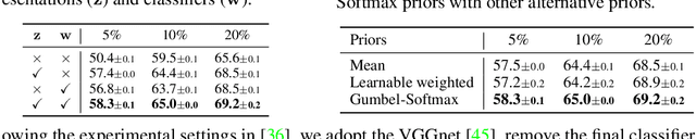 Figure 3 for Variational Multi-Task Learning with Gumbel-Softmax Priors