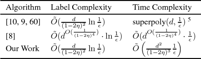Figure 1 for Revisiting Perceptron: Efficient and Label-Optimal Learning of Halfspaces