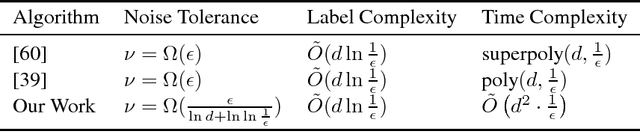 Figure 2 for Revisiting Perceptron: Efficient and Label-Optimal Learning of Halfspaces