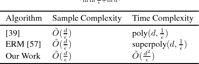 Figure 4 for Revisiting Perceptron: Efficient and Label-Optimal Learning of Halfspaces