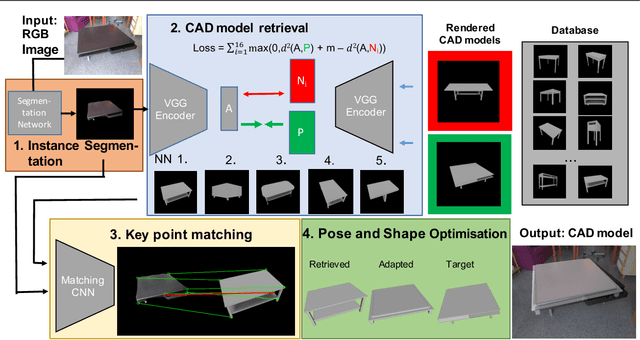 Figure 4 for Leveraging Geometry for Shape Estimation from a Single RGB Image