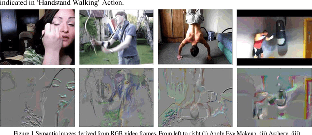 Figure 1 for Semantic Image Networks for Human Action Recognition
