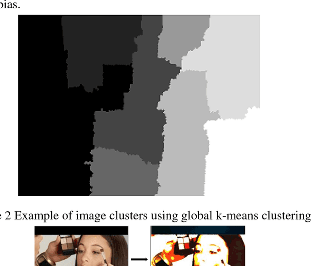 Figure 3 for Semantic Image Networks for Human Action Recognition