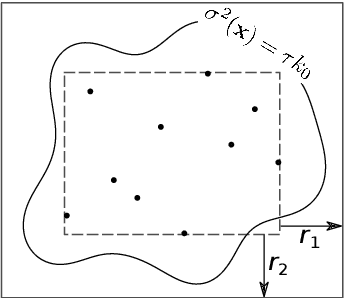 Figure 1 for Adaptive Expansion Bayesian Optimization for Unbounded Global Optimization