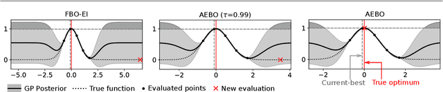 Figure 2 for Adaptive Expansion Bayesian Optimization for Unbounded Global Optimization