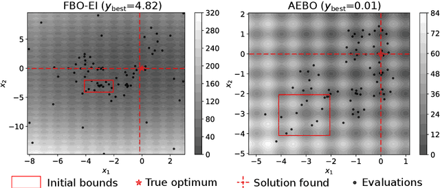 Figure 3 for Adaptive Expansion Bayesian Optimization for Unbounded Global Optimization