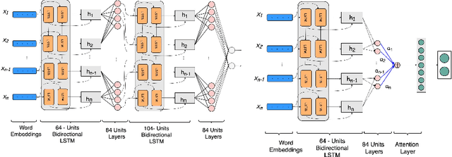 Figure 2 for A Robust Deep Ensemble Classifier for Figurative Language Detection
