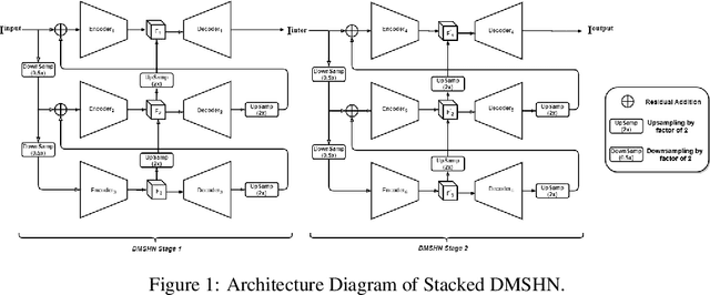 Figure 1 for MSR-Net: Multi-Scale Relighting Network for One-to-One Relighting