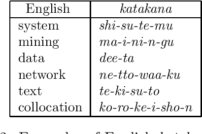 Figure 3 for Cross-Language Information Retrieval for Technical Documents