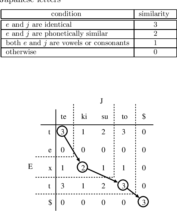 Figure 2 for Cross-Language Information Retrieval for Technical Documents