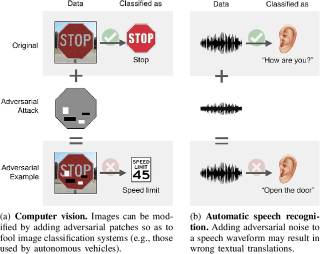 Figure 1 for Adversarial machine learning for protecting against online manipulation