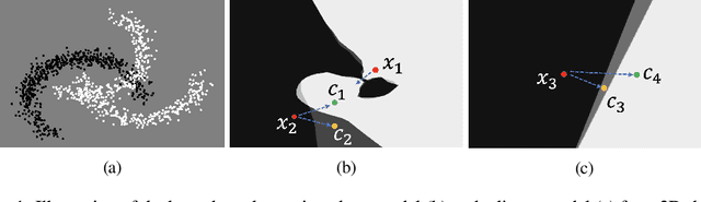 Figure 1 for Consistent Counterfactuals for Deep Models