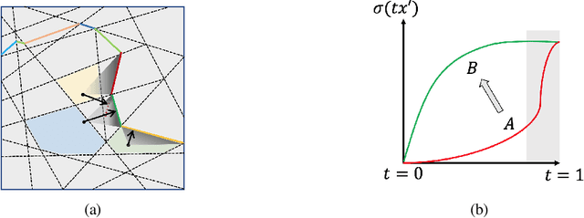 Figure 3 for Consistent Counterfactuals for Deep Models