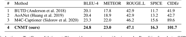 Figure 2 for Confidence-aware Non-repetitive Multimodal Transformers for TextCaps