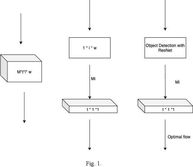 Figure 1 for Open-Ended Multi-Modal Relational Reason for Video Question Answering