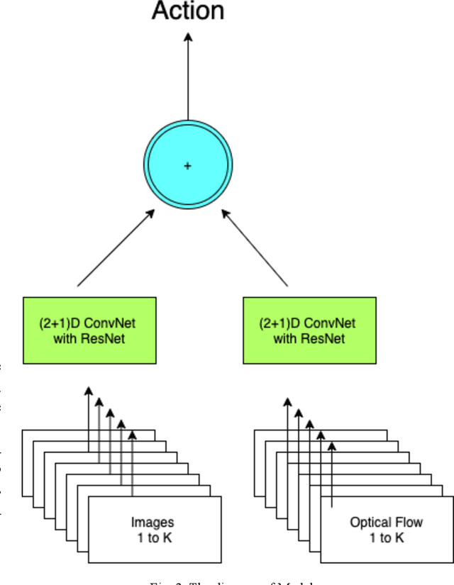 Figure 3 for Open-Ended Multi-Modal Relational Reason for Video Question Answering