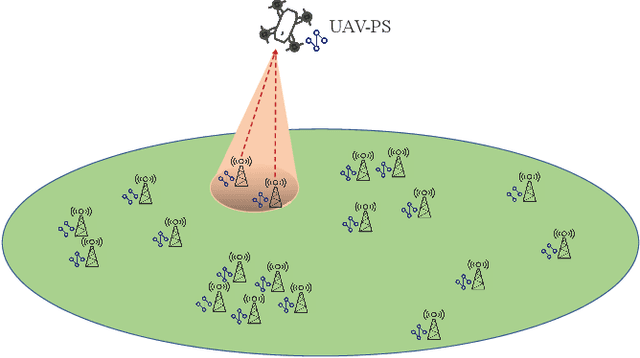 Figure 1 for UAV-Assisted Hierarchical Aggregation for Over-the-Air Federated Learning