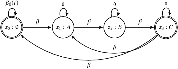 Figure 3 for CASC: Context-Aware Segmentation and Clustering for Motif Discovery in Noisy Time Series Data