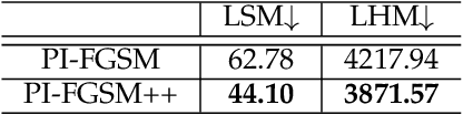 Figure 2 for Patch-wise++ Perturbation for Adversarial Targeted Attacks