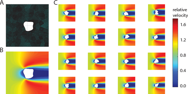 Figure 1 for Shape optimization in laminar flow with a label-guided variational autoencoder